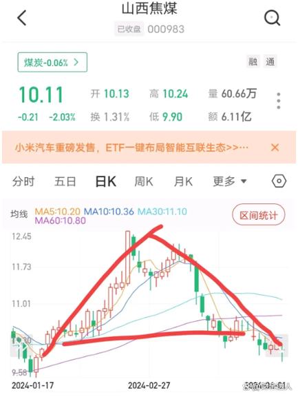 山煤世界股票 - 山煤世界股票可以长期持有吗 山煤世界股票 - 山煤世界股票可以长期持有吗