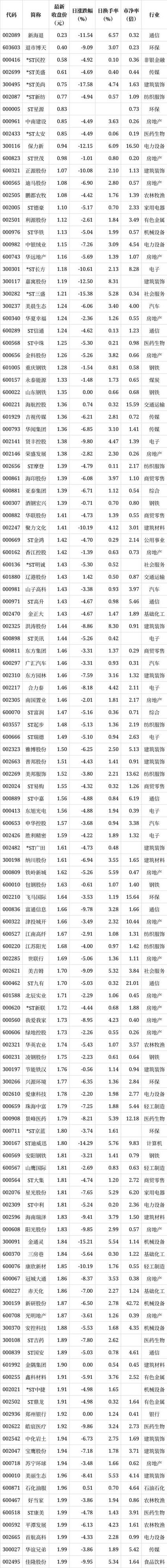 300063股票(300063股票是什么股票) 300063股票(300063股票是什么股票)