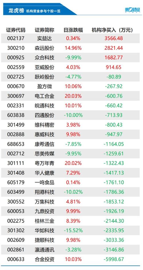 000633股票,000736股票 000633股票,000736股票