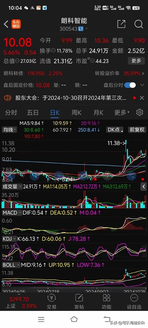 000633股票,000736股票 000633股票,000736股票