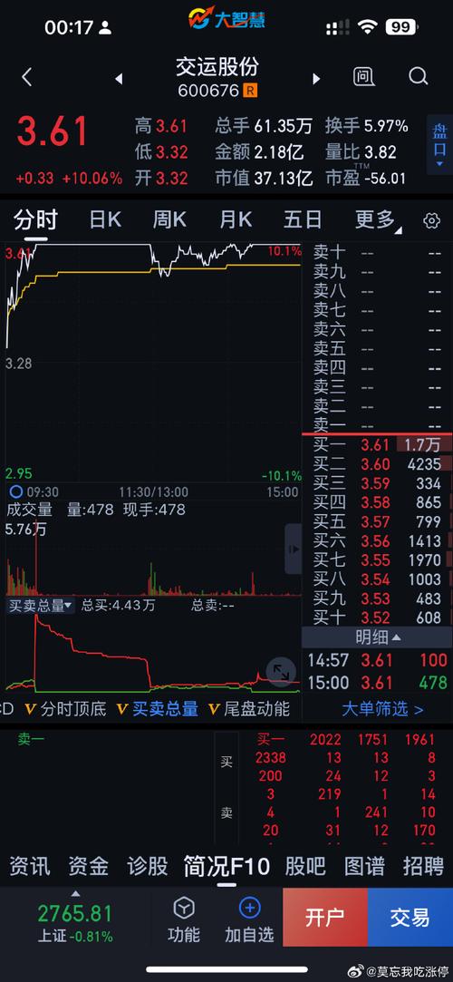 600269股票 - 600266股价 600269股票 - 600266股价