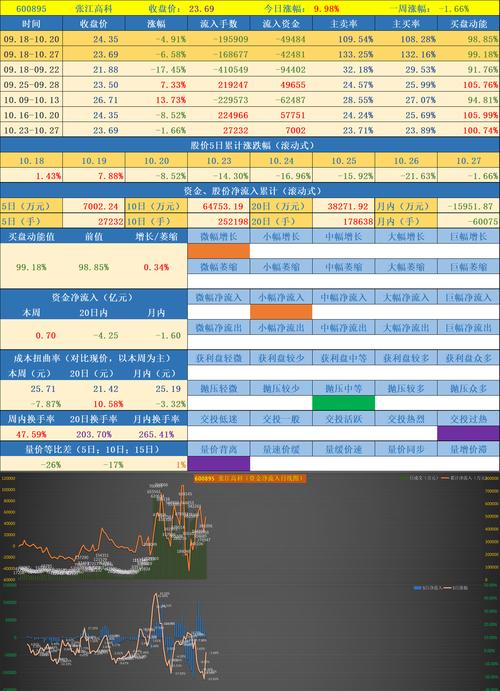 600269股票 - 600266股价 600269股票 - 600266股价