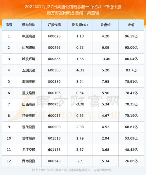 600269股票 - 600266股价 600269股票 - 600266股价