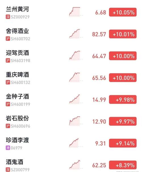 600559股票,600559股票走势图 600559股票,600559股票走势图