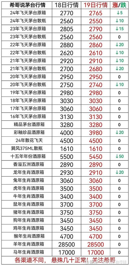600559股票,600559股票走势图 600559股票,600559股票走势图