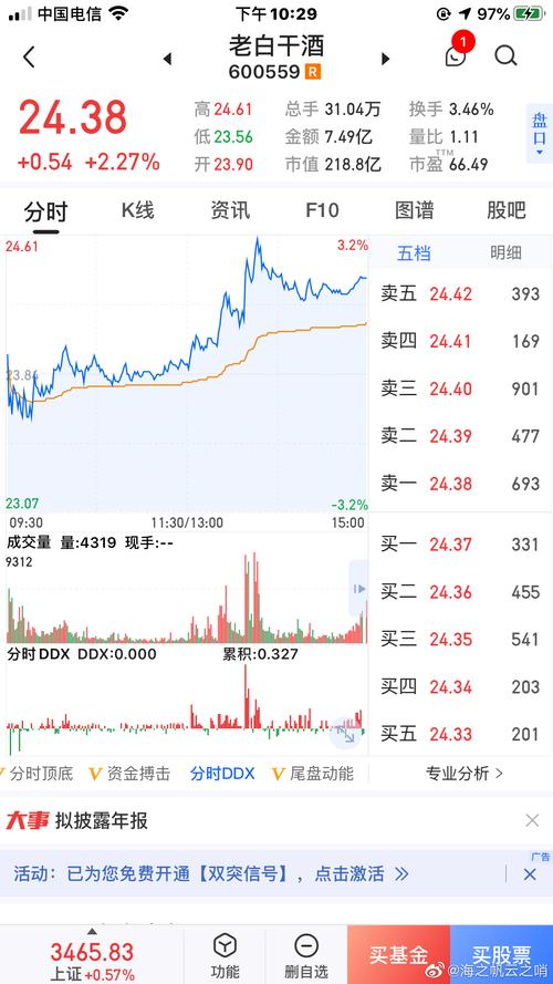 600559股票,600559股票走势图 600559股票,600559股票走势图