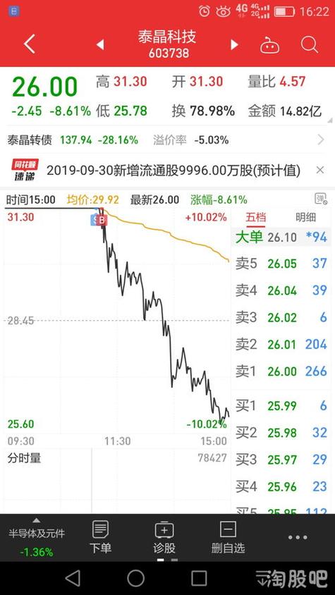 股票002554 - 股票002554惠博普怎么样 股票002554 - 股票002554惠博普怎么样