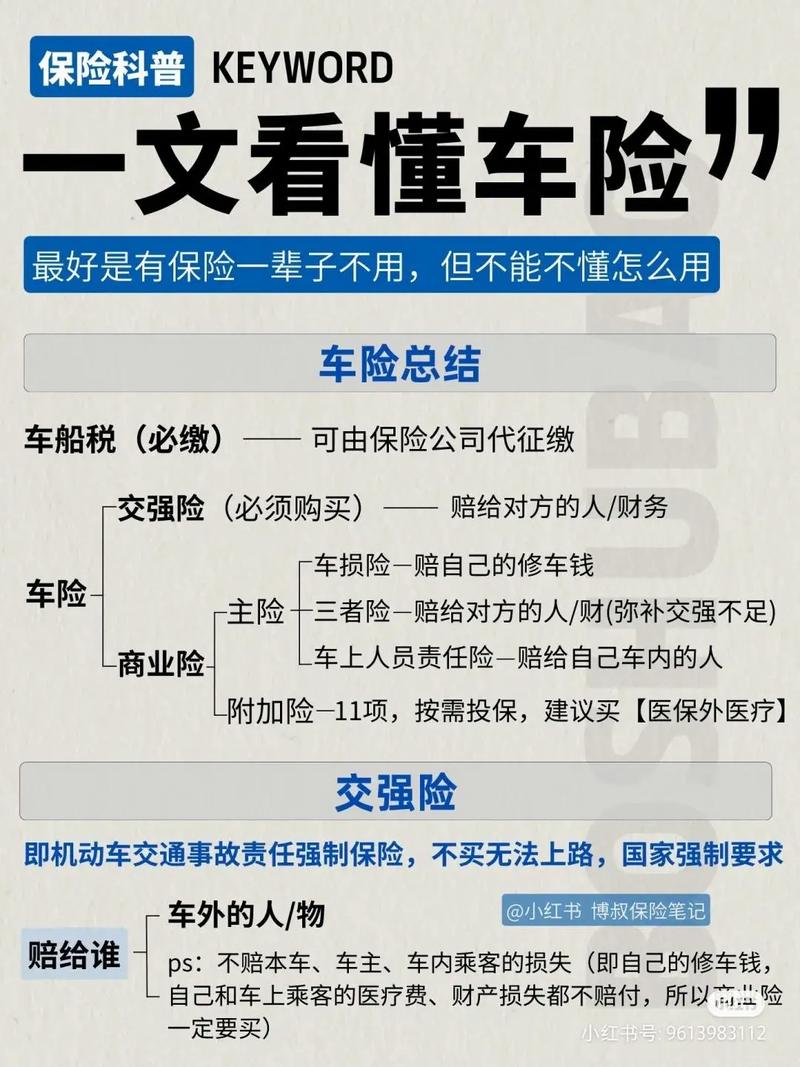 车险一般买哪几种 - 车险一般买哪几种险比较合适 车险一般买哪几种 - 车险一般买哪几种险比较合适