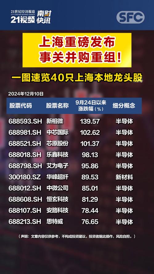 600708股票(600708股票价钱) 600708股票(600708股票价钱)