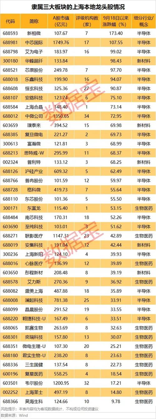 600708股票(600708股票价钱) 600708股票(600708股票价钱)