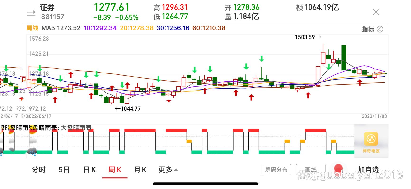 太平洋证券股份有限公司(太平洋证券股份有限公司西安分公司) 太平洋证券股份有限公司(太平洋证券股份有限公司西安分公司)