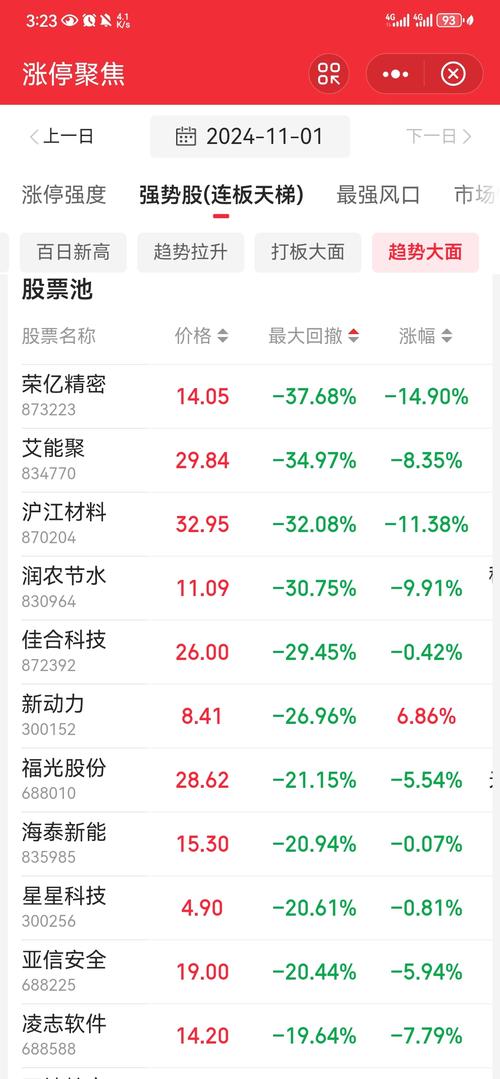 股票002222(股票002开头是什么板块) 股票002222(股票002开头是什么板块)