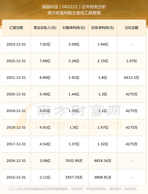 股票002222(股票002开头是什么板块) 股票002222(股票002开头是什么板块)