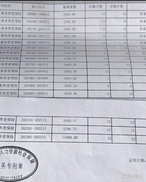 抚松县社保,抚松县社保局询问电话号码 抚松县社保,抚松县社保局询问电话号码