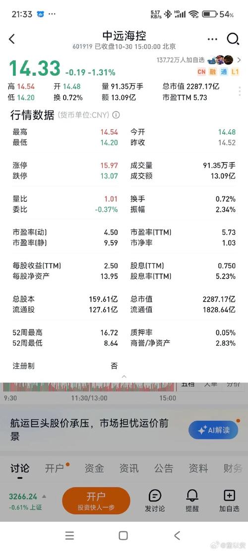 复星医药股票 - 600196复星医药股票 复星医药股票 - 600196复星医药股票