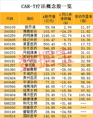 复星医药股票 - 600196复星医药股票 复星医药股票 - 600196复星医药股票