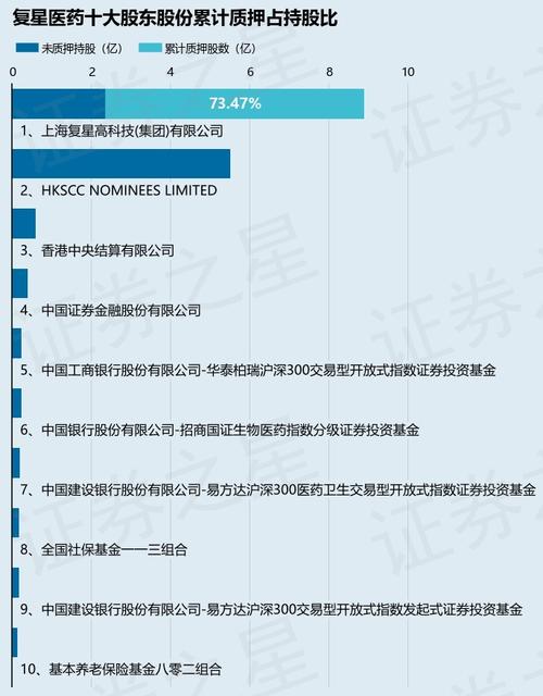 复星医药股票 - 600196复星医药股票 复星医药股票 - 600196复星医药股票