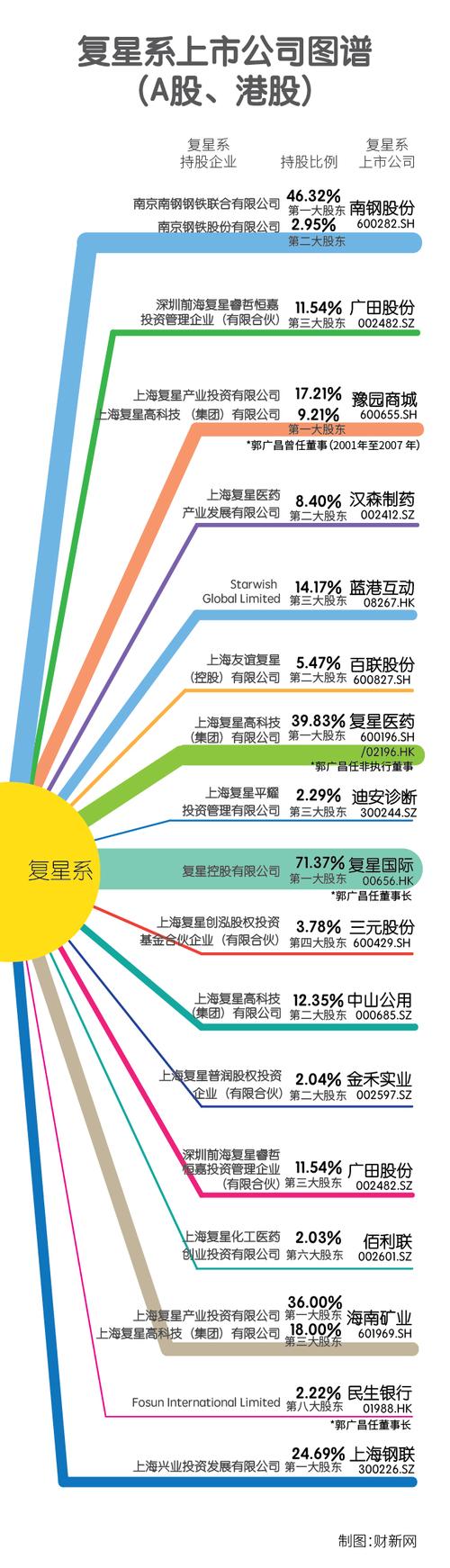 复星医药股票 - 600196复星医药股票 复星医药股票 - 600196复星医药股票
