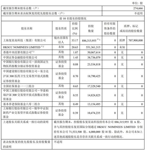 复星医药股票 - 600196复星医药股票 复星医药股票 - 600196复星医药股票