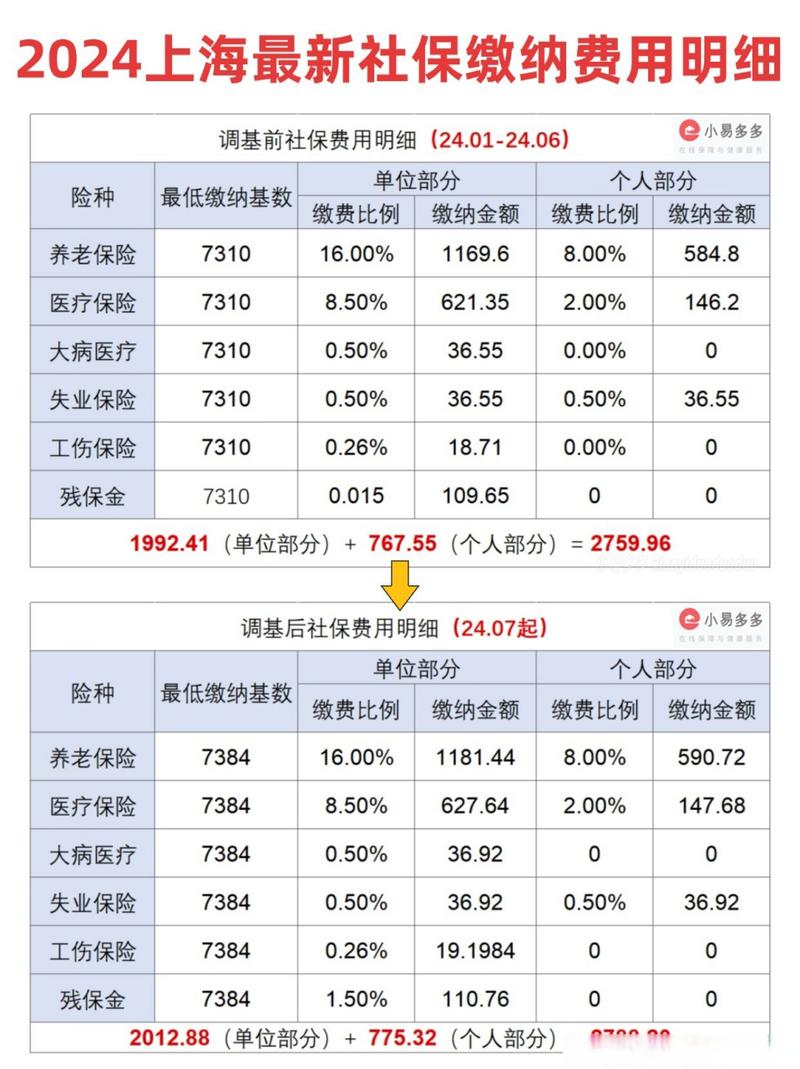 上海社保缴费基数计算,上海社保基数计算公式2020 上海社保缴费基数计算,上海社保基数计算公式2020