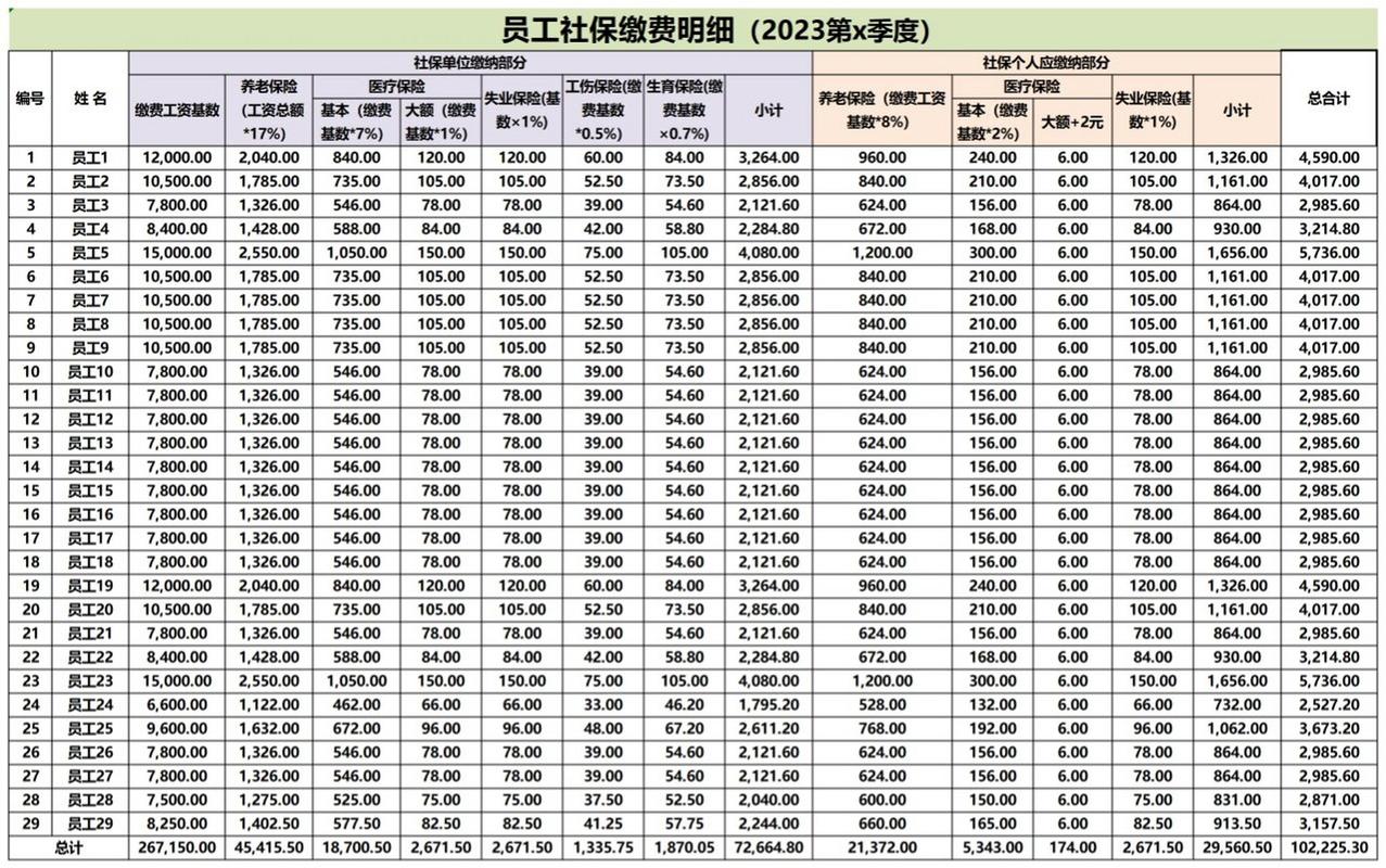 2021年社保缴费明细表(2021年社保缴费明细表荆州) 2021年社保缴费明细表(2021年社保缴费明细表荆州)