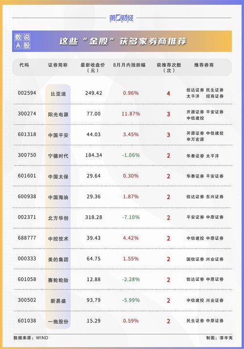 000776股票(000776股票费用) 000776股票(000776股票费用)