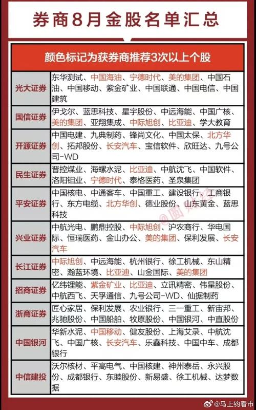 000776股票(000776股票费用) 000776股票(000776股票费用)