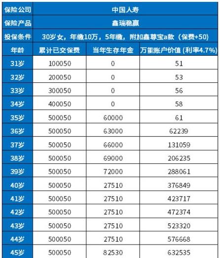 中国人寿福禄满堂(中国人寿福禄满堂养老保险交满十年可退多少钱) 中国人寿福禄满堂(中国人寿福禄满堂养老保险交满十年可退多少钱)