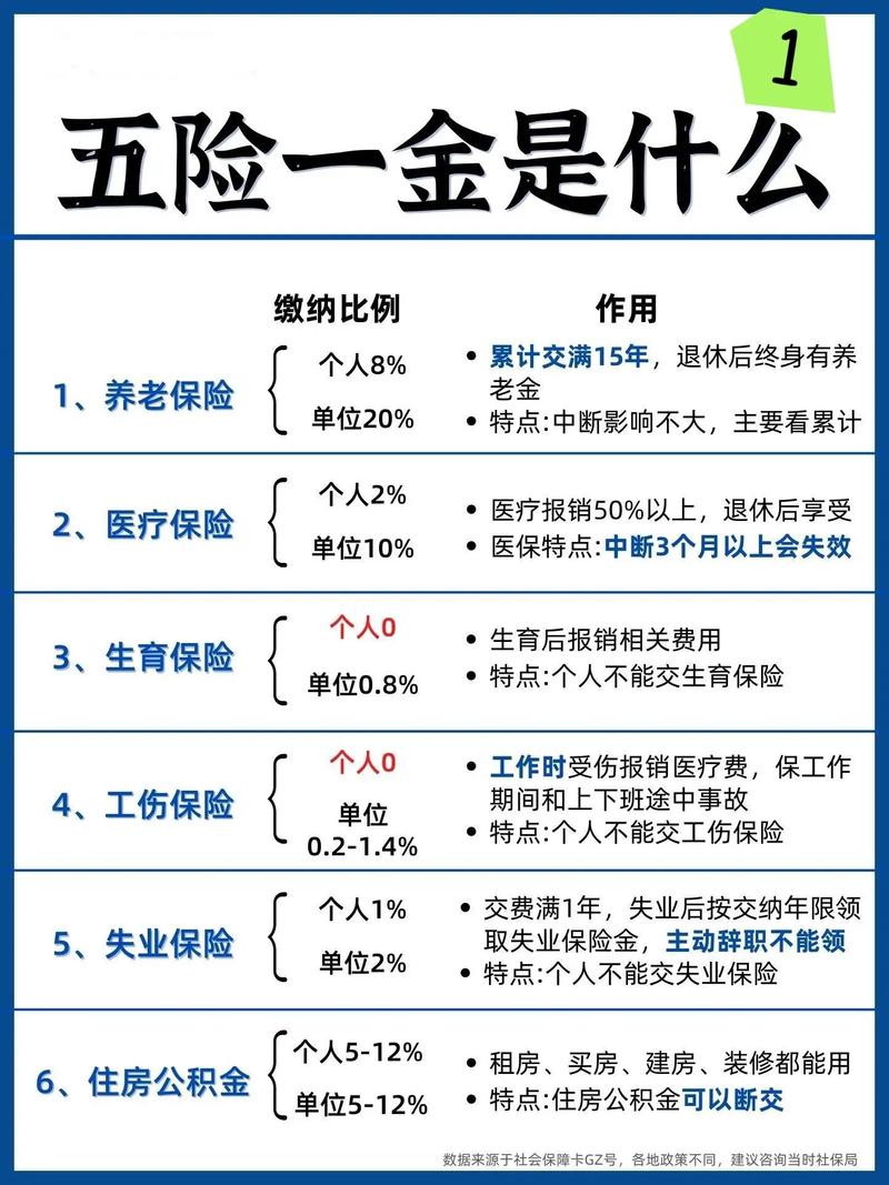 五险是哪五种保险(五险是哪五种保险生育险) 五险是哪五种保险(五险是哪五种保险生育险)