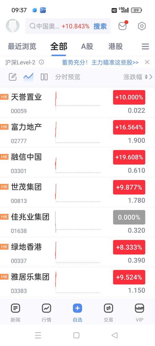 股票600383 - 股票600383现价 股票600383 - 股票600383现价