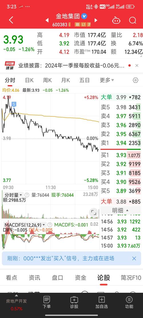 股票600383 - 股票600383现价 股票600383 - 股票600383现价