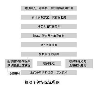 机动车保险条例(机动车保险条例规定) 机动车保险条例(机动车保险条例规定)