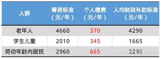 北京一老一小保险(北京一老一小保险什么时候扣钱) 北京一老一小保险(北京一老一小保险什么时候扣钱)