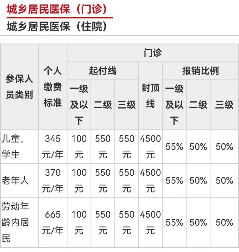 北京一老一小保险(北京一老一小保险什么时候扣钱) 北京一老一小保险(北京一老一小保险什么时候扣钱)