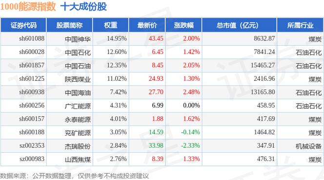 冀中能源股票(冀中能源股票分红) 冀中能源股票(冀中能源股票分红)