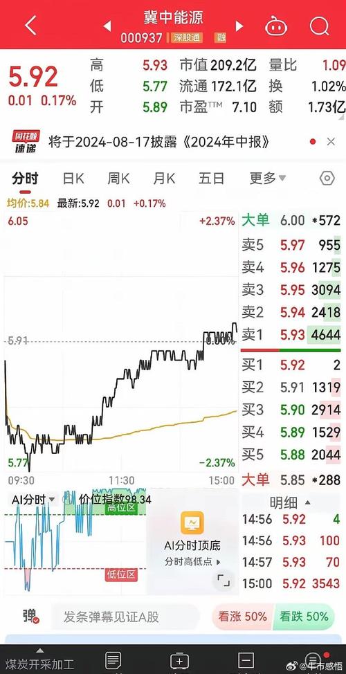 冀中能源股票(冀中能源股票分红) 冀中能源股票(冀中能源股票分红)