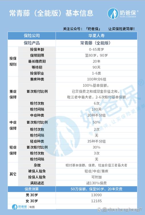 华夏人寿保险公司 - 华夏人寿保险公司简介 华夏人寿保险公司 - 华夏人寿保险公司简介