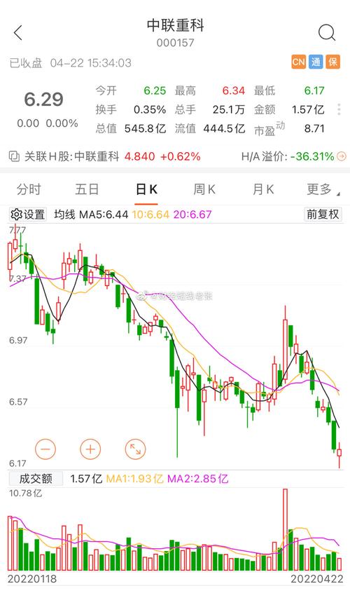 中联重科股票(中联重科股票行情) 中联重科股票(中联重科股票行情)