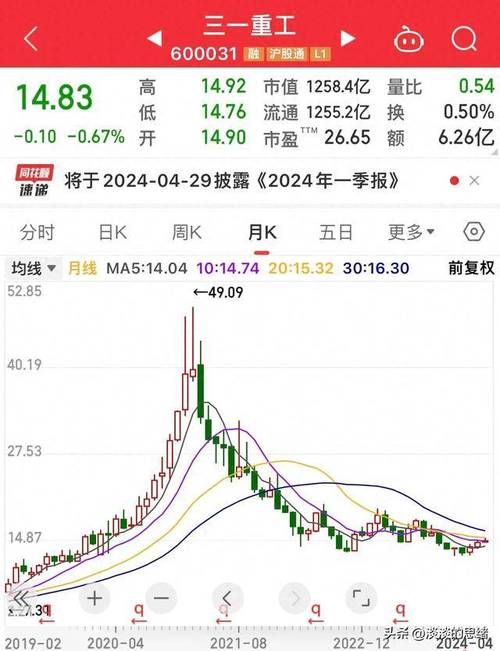 中联重科股票(中联重科股票行情) 中联重科股票(中联重科股票行情)