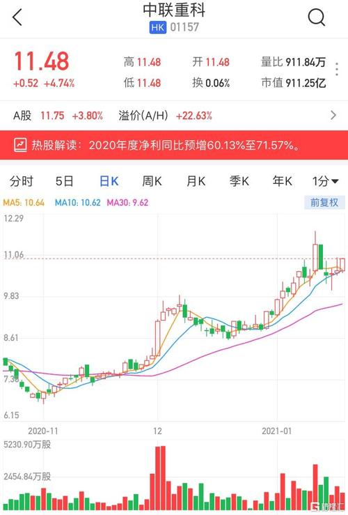中联重科股票(中联重科股票行情) 中联重科股票(中联重科股票行情)