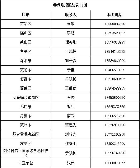 中国人寿保险电话 - 中国人寿保险电话是95518还是95519 中国人寿保险电话 - 中国人寿保险电话是95518还是95519