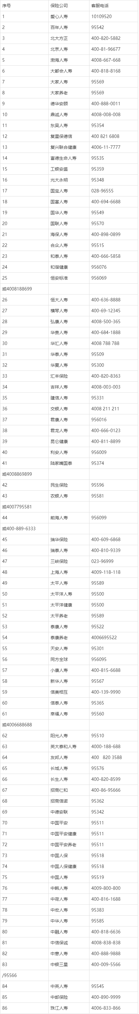 中国人寿保险电话 - 中国人寿保险电话是95518还是95519 中国人寿保险电话 - 中国人寿保险电话是95518还是95519