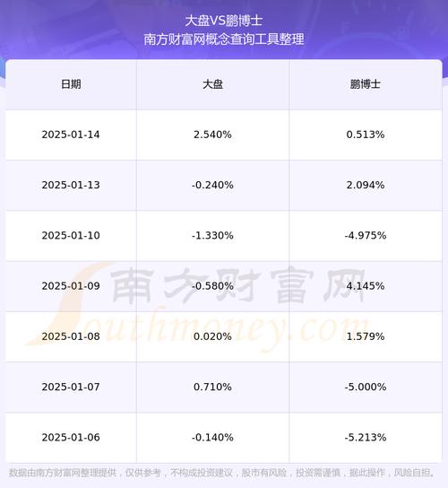 鹏博士股票,鹏博士股票是做什么的 鹏博士股票,鹏博士股票是做什么的