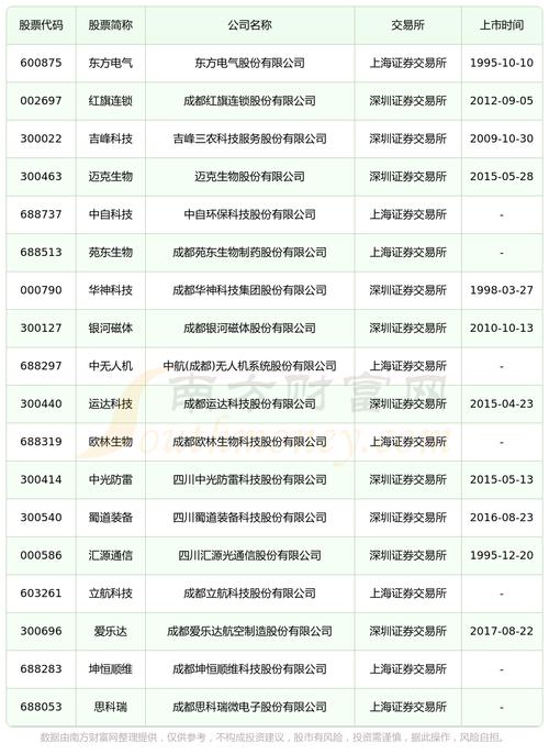 鹏博士股票,鹏博士股票是做什么的 鹏博士股票,鹏博士股票是做什么的