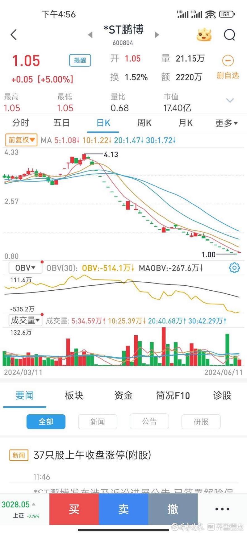 鹏博士股票,鹏博士股票是做什么的 鹏博士股票,鹏博士股票是做什么的