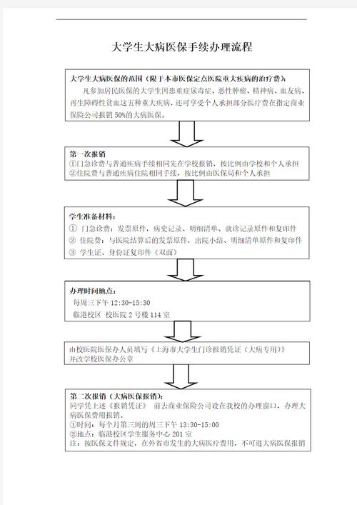 上海大病医疗保险,上海大病医疗保险怎么报销 上海大病医疗保险,上海大病医疗保险怎么报销