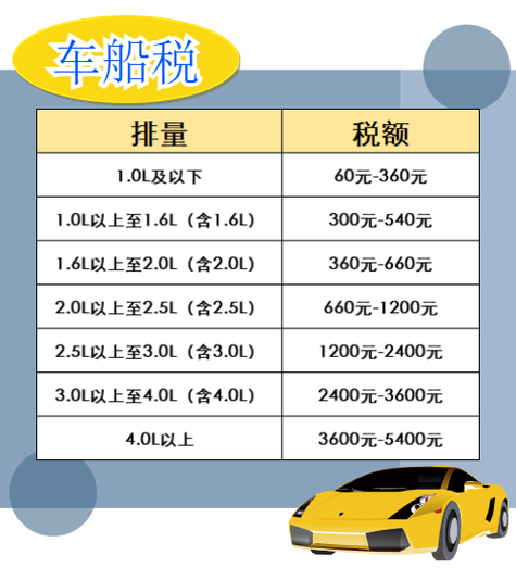 什么是车船税 - 什么是车船税照片 什么是车船税 - 什么是车船税照片