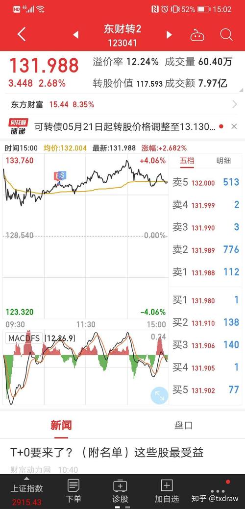 九州通股票 - 九州通股票发行价 九州通股票 - 九州通股票发行价