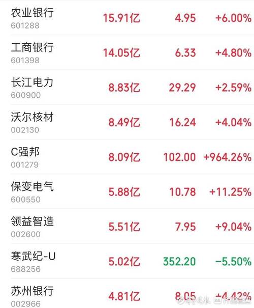 九州通股票 - 九州通股票发行价 九州通股票 - 九州通股票发行价