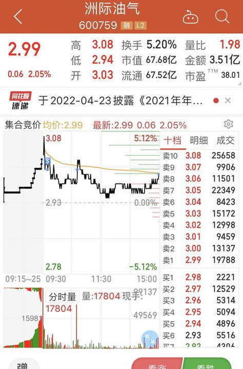 九州通股票 - 九州通股票发行价 九州通股票 - 九州通股票发行价